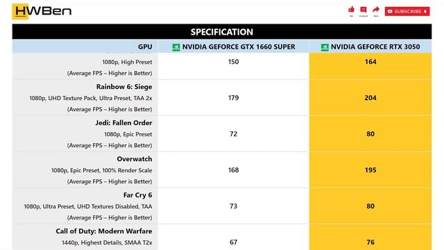 nVidia GeForce GTX 1660 Super vs nVidia GeForce RTX 3050 Content Creation & Gaming Benchmark Ryze смотреть онлайн