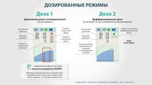 2# Дозированные режимы Д1 и Д2 и их отличия. СКЭНАР-НТ