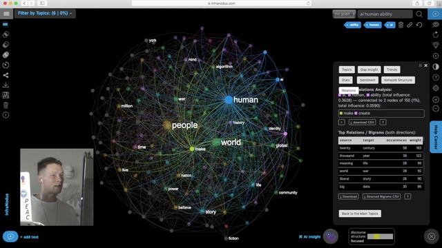 Visual Text Mining using Network Science - InfraNodus.Com смотреть онлайн