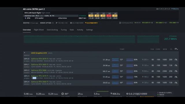 ?NEW RTX 3060TI EVGA XC LHR HASHRATE AND SIZE? смотреть онлайн