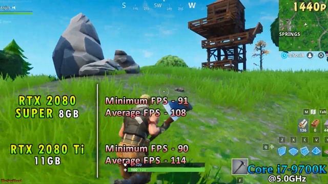 RTX 2080 SUPER vs RTX 2080 Ti | Tested in 9 PC games 1080p 1440p 4K | Core i7 9700K смотреть онлайн