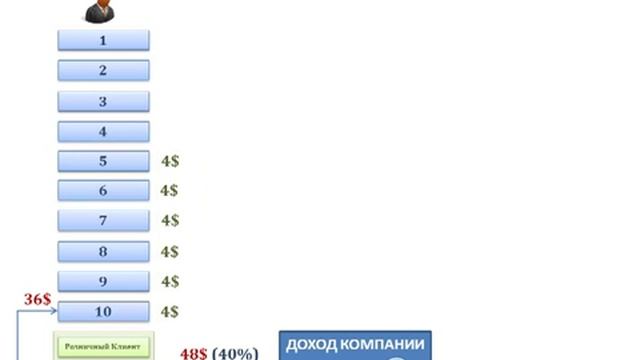Выплаты от Розничных Продаж смотреть онлайн