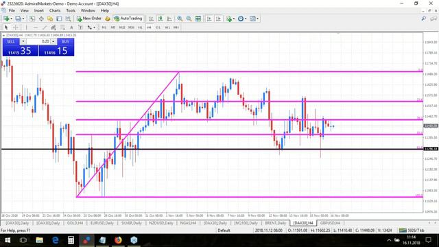 Real-Time Daily Trading Ideas: Friday, 16th November: Dirk on EURUSD, GBPUSD, DAX & Silver смотреть онлайн