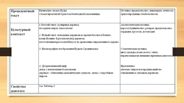 «Иудино дерево» как культурно-языковой знак смотреть онлайн