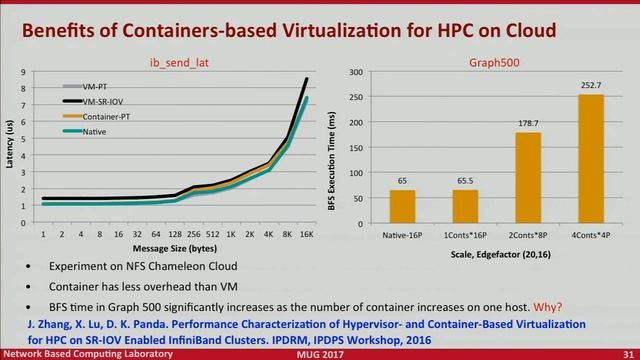 Building HPC Cloud with InfiniBand: Efficient Support in MVAPICH2, Xiaoyi Lu смотреть онлайн