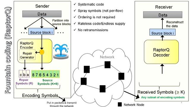 Vigado 23.08.2018 Graduate SRC Final смотреть онлайн