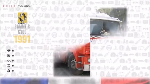 Evolution Of Renault Trucks&Buses(1894-2021)