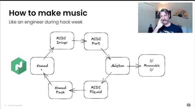 HashiTalks: Build (Day 1) смотреть онлайн