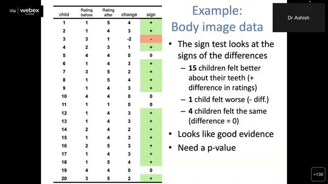 Lecture 55 : Inferential Statistics - Testing of Difference : Non Parametric Tests смотреть онлайн