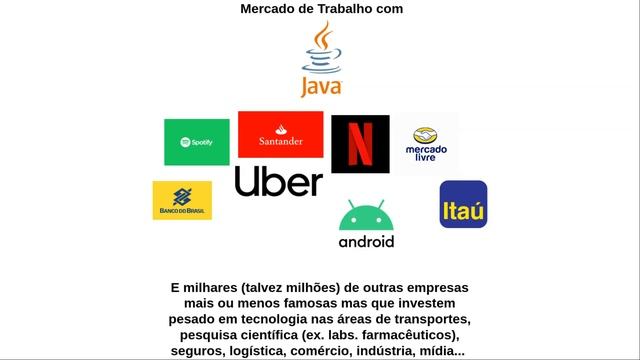 Quais empresas usam Java ? Como está o Mercado de Trabalho ? смотреть онлайн
