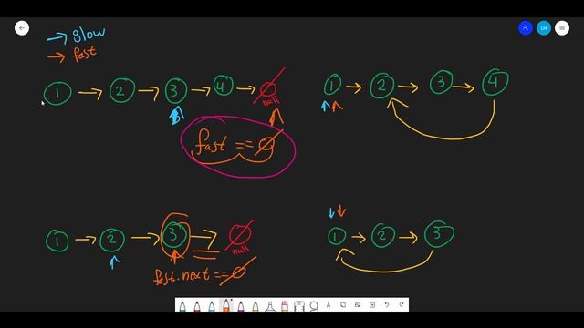 Linked List Cycle - LeetCode 141 - Java смотреть онлайн
