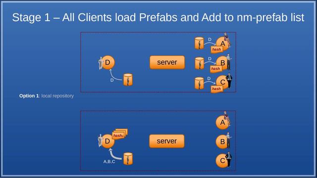 BaM | Build VR in Unity - Ep9: Dynamic Prefab Loading & Breaking News смотреть онлайн