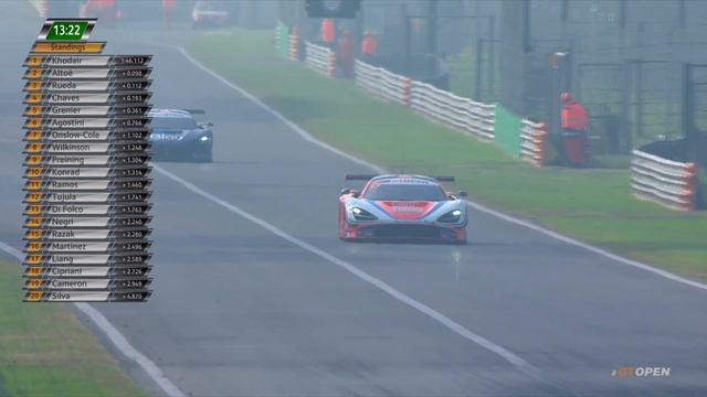 International GT Open 2019 ROUND 7 ITALY - Monza Qualy 2 ENG смотреть онлайн