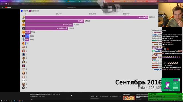 БРАТИШКИН СМОТРИТ - СТАТИСТИКУ ФОЛЛОВЕРОВ 89 СКВАДА И ФРИКОВ НА ТВИЧЕ смотреть онлайн