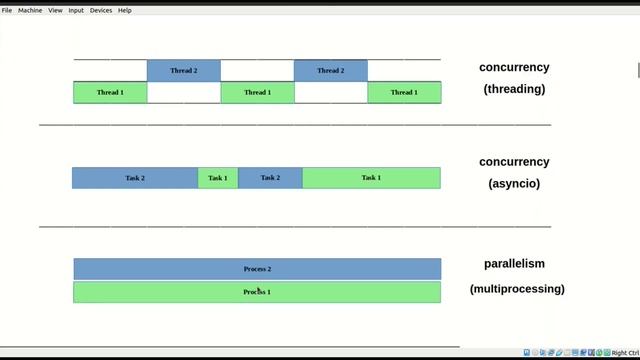 Асинхронность в Python - часть 2 (threading, multiprocessing, asyncio) смотреть онлайн