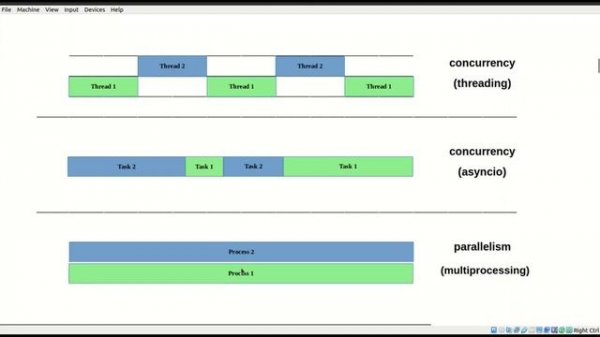 Асинхронность в Python - часть 2 (threading, multiprocessing, asyncio)