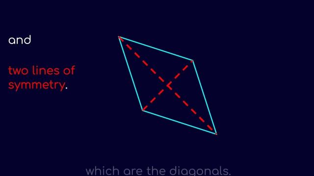 Lines of symmetry animation: Rhombus смотреть онлайн