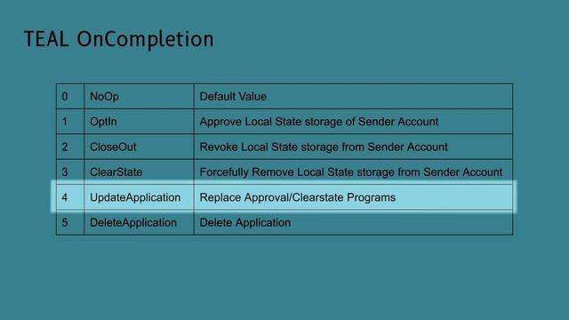 TEAL OnCompletion смотреть онлайн
