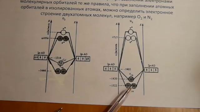 Метод молекулярных орбиталей. Часть 2. Построение энергетических схем. смотреть онлайн
