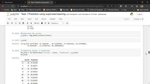 Task 1 Prediction using supervised learning Jupyter Notebook and 1 more page Karan Katle Micr смотреть онлайн