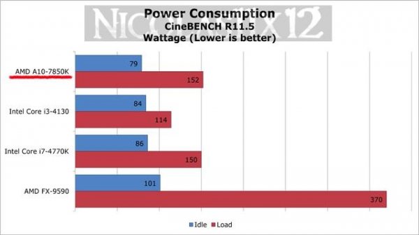 AMD A10-7850K Review [REUPLOAD]