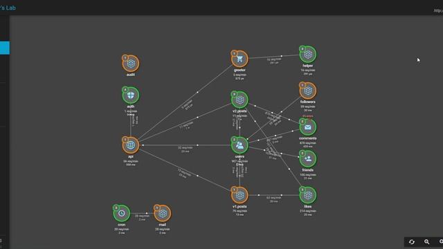 Moleculer's Laboratory Quick Intro смотреть онлайн