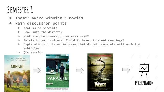 ICK iHouse proposal (Jung Woo, Hyun Seo, Yong Joon) смотреть онлайн