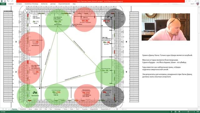 27. Базовый курс. Лагна Стрелец (Дхану). смотреть онлайн
