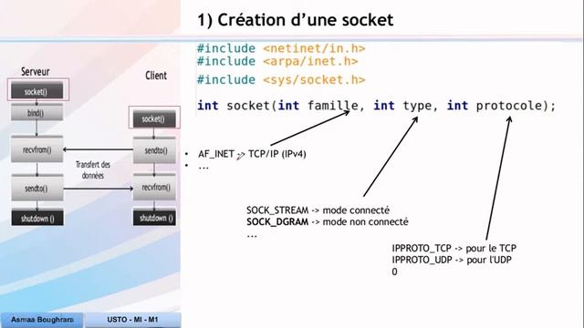 BSD Socket - UDP (Langage C) смотреть онлайн
