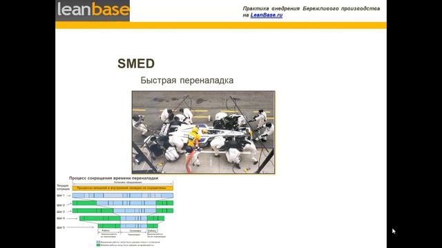 Семенычев Филипп SMED Быстрая переналадка смотреть онлайн