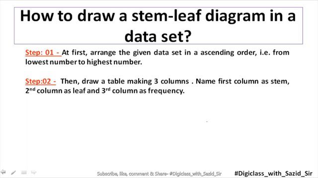 Stem and Leaf Diagram|| Business Statistics|| BBA-NU|| Data Presentation(Part-1) смотреть онлайн