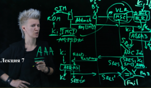 Лекция 7. Регистрация в сети. Call Setup. Пейджинг. Обновление местоположения