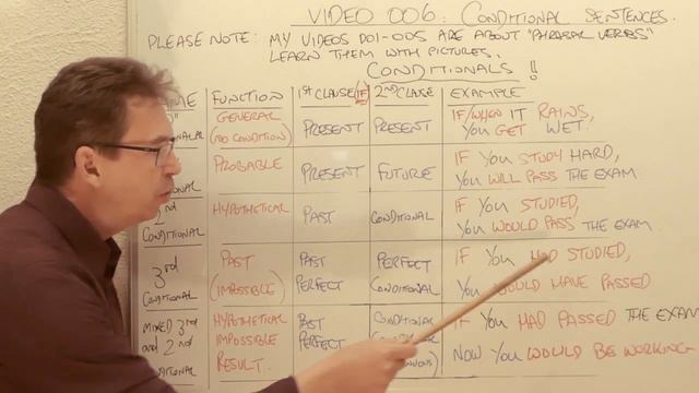Video 006 For Students exams: Conditional Sentences смотреть онлайн