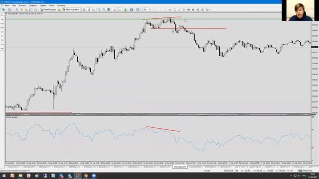 Скальпинг на таймфрейме М1 - М15.