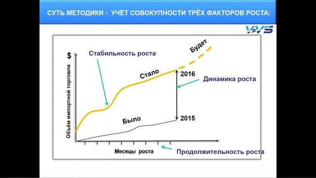Презентация онлайн сервиса "VVS-импортозамещение" смотреть онлайн