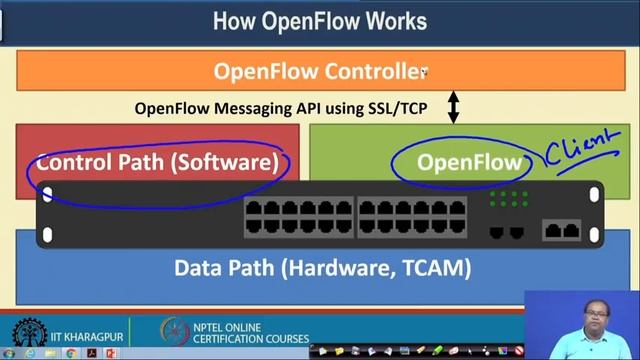 Lecture 44 : Software Defined Networking - II (Open Flow) смотреть онлайн