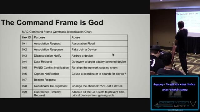 The 3 Way10 Bugspray The 802154 Attack Surface Bryan Crypt0s Halfpap смотреть онлайн