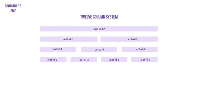 Bootstrap 5.0 - Twelve column Grid system смотреть онлайн