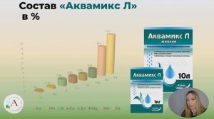 Аквамикс микроудобрение