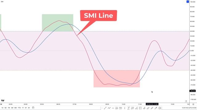 These Ultimate Auto Trendline Breakout with Target Indicator on TradingView смотреть онлайн