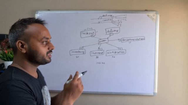 What is Apache Kafka? Explained in simple terms with example смотреть онлайн