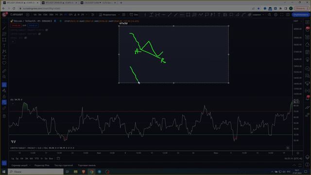 RSI как использовать !? Беспроигрышная стратегия по RSI