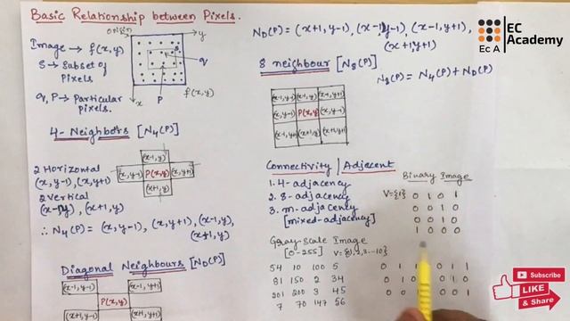 DIP#9 Basic relation between pixels in Digital Image processing || EC Academy смотреть онлайн