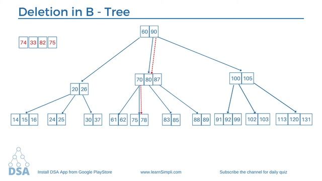 Deletion in B Tree | Data structure & algorithms | Full course смотреть онлайн