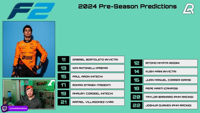 2024 F2 Pre-Season Predictions! смотреть онлайн
