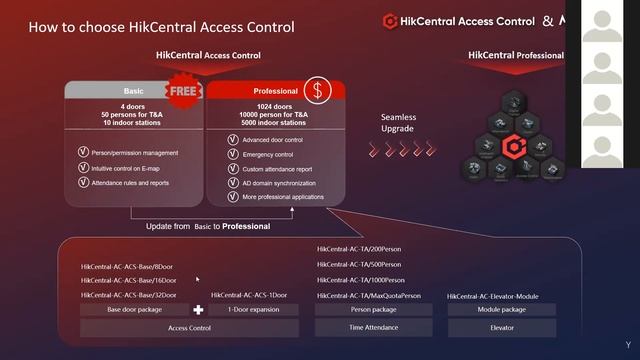 Hik central Access Control Training - Sri Lanka English Training - 11th December 2022 смотреть онлайн