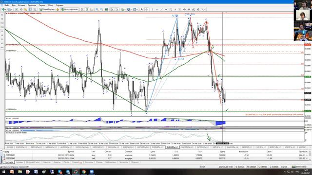 👔 Пятница с трейдером. Живое общение с трейдером. Отвечаем на вопросы клиентов смотреть онлайн