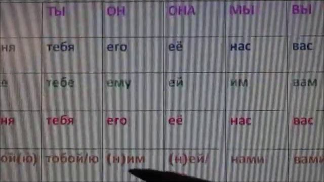 All 7 Russian Personal Pronouns Declined in All 6 Cases смотреть онлайн