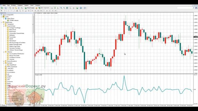 Force Index. Принцип действия смотреть онлайн