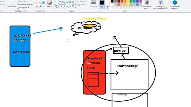 Kascada Cloud - Терминология